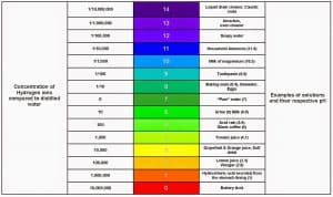 ph of a swimming pool