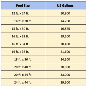 cost to fill a swimming pool