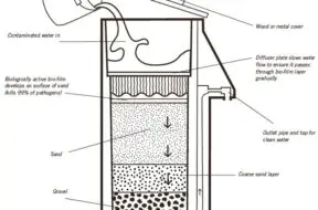 How to Clean Different Types of Pool Filters