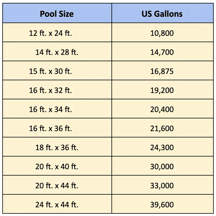 Swimming Pool Size Chart