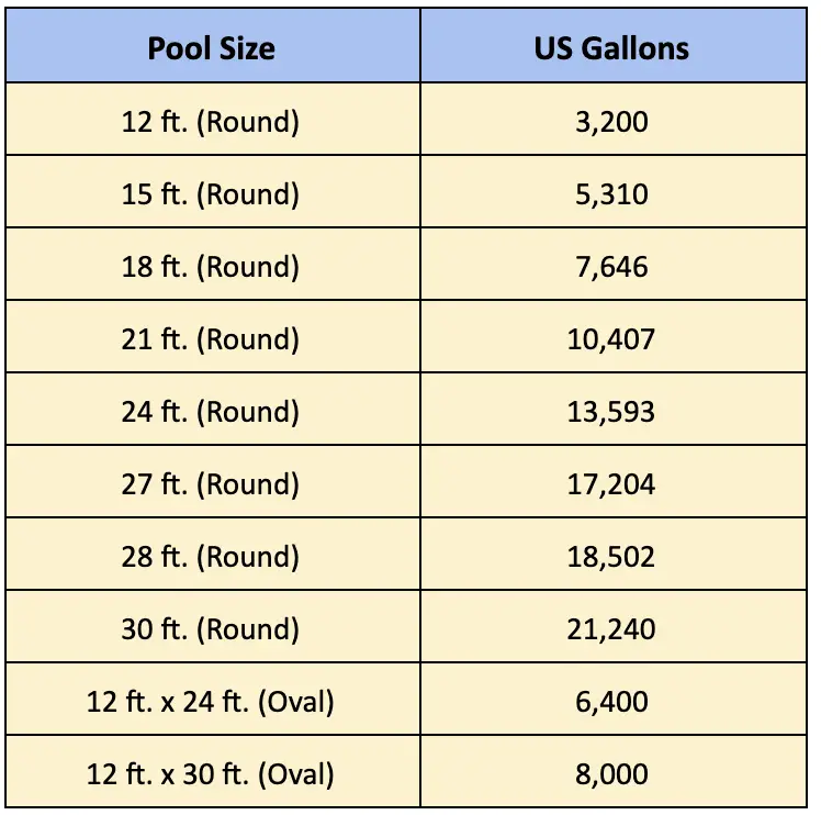 Swimming Pool Size Chart